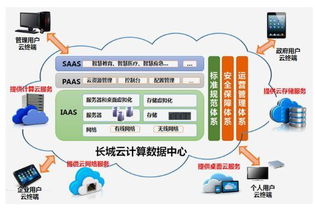 长城电脑云服务安全 计算机数据处理应用无忧方案