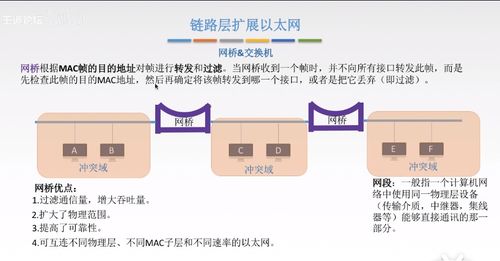 数据链路层设备与以太网扩展技术解析