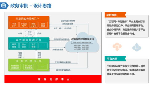 政务服务一网通办建设方案 计算机数据处理服务
