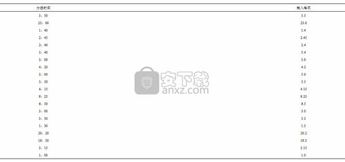 DPS数据处理系统 64位计算机安装与数据处理服务指南