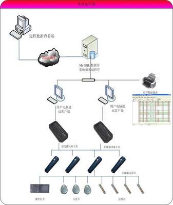 巡更系统 现代安全管理的数字化哨兵