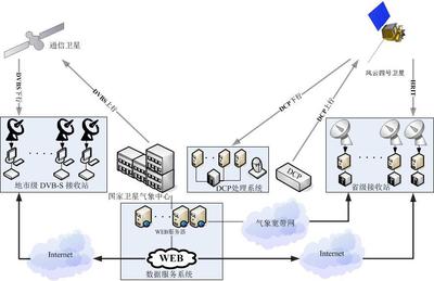风云四号 从发射升空到应用落地——计算机数据处理服务的核心作用