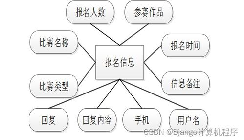 基于Java Web的诗词信息管理平台设计与实现