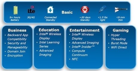 英特尔下半年发布两款Win8平板电脑，拓展移动计算市场