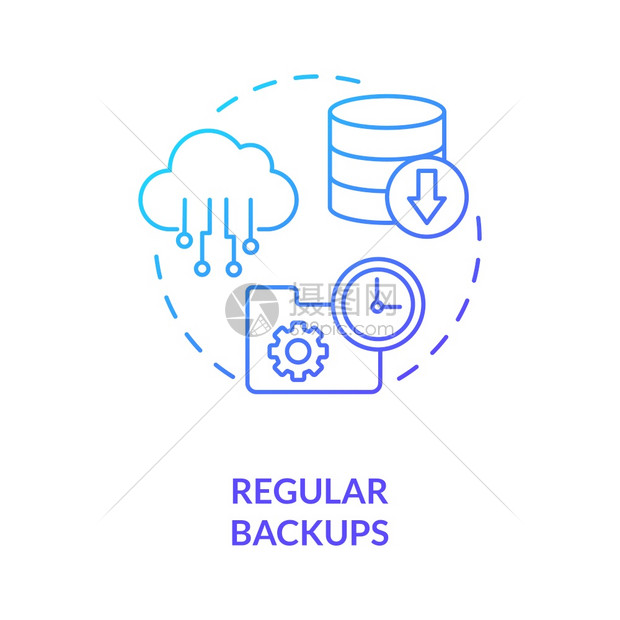 常规备份与数据恢复 现代数据处理服务的关键概念