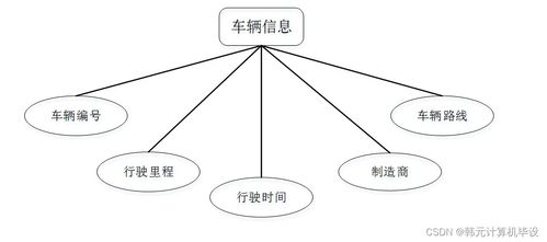 基于SSM的地铁站智慧管理系统的设计与实现