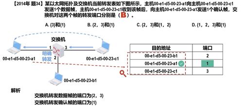 计算机网络第三章 数据链路层核心概念与数据处理服务笔记